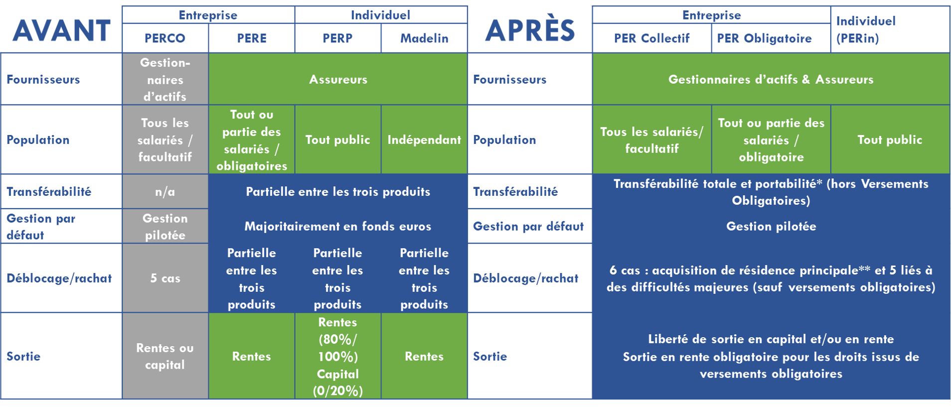 Loi Pacte : évolution ou révolution de l'épargne retraite pour nous les